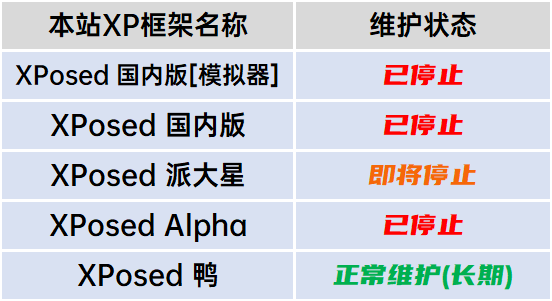安卓8及以下XPosed框架