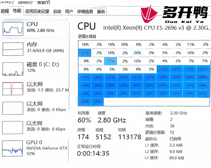 为什么双路电脑多开模拟器容易卡顿，并没有实现1+1=2