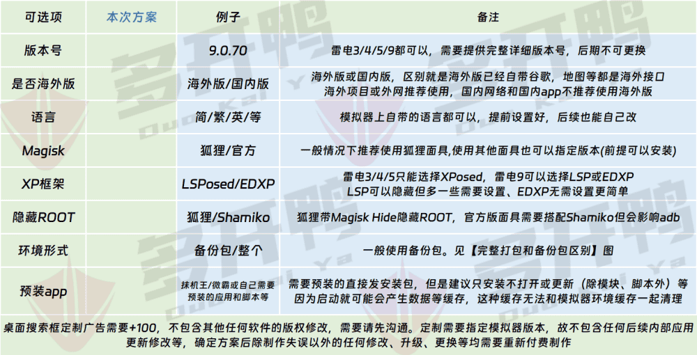 定制模拟器预装环境备份包