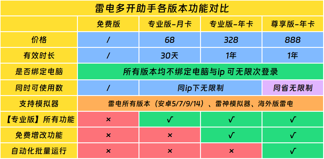 派大星雷电多开助手介绍与下载